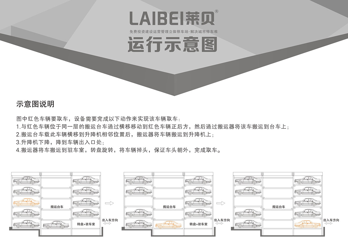 重庆PPY平面移动立体停车设备运行示意图.jpg