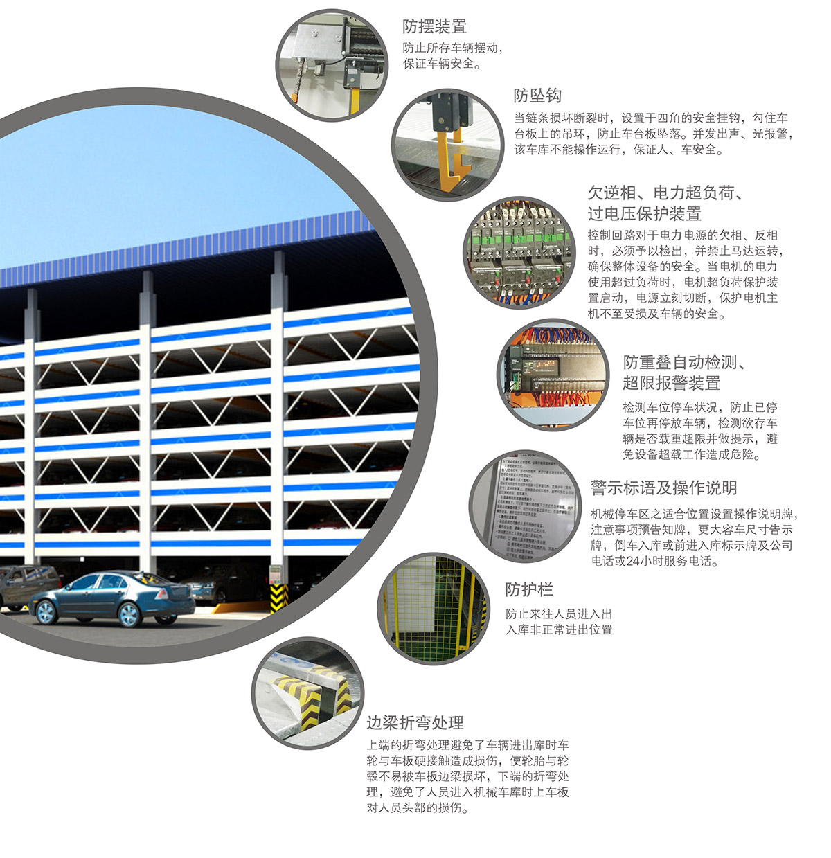 重庆PSH6六层升降横移立体停车设备安全防护装置.jpg