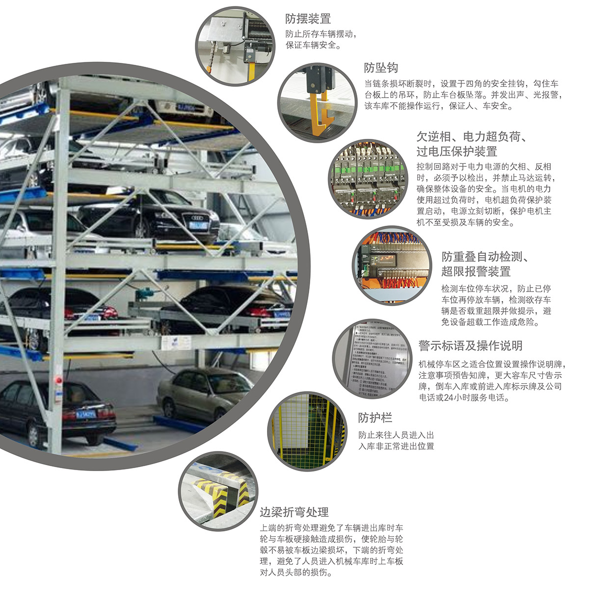 重庆PSH5-D1负一正四地坑五层升降横移立体停车设备安全防护装置.jpg