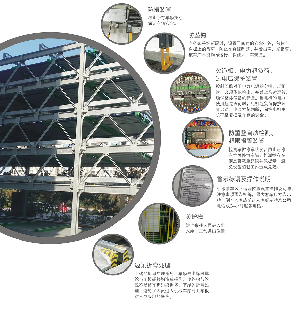 重庆PSH5-D2负二正三地坑五层升降横移立体停车设备安全防护装置.jpg