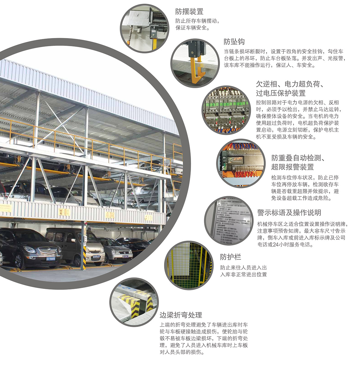 重庆PSH5五层升降横移立体停车设备安全防护装置.jpg