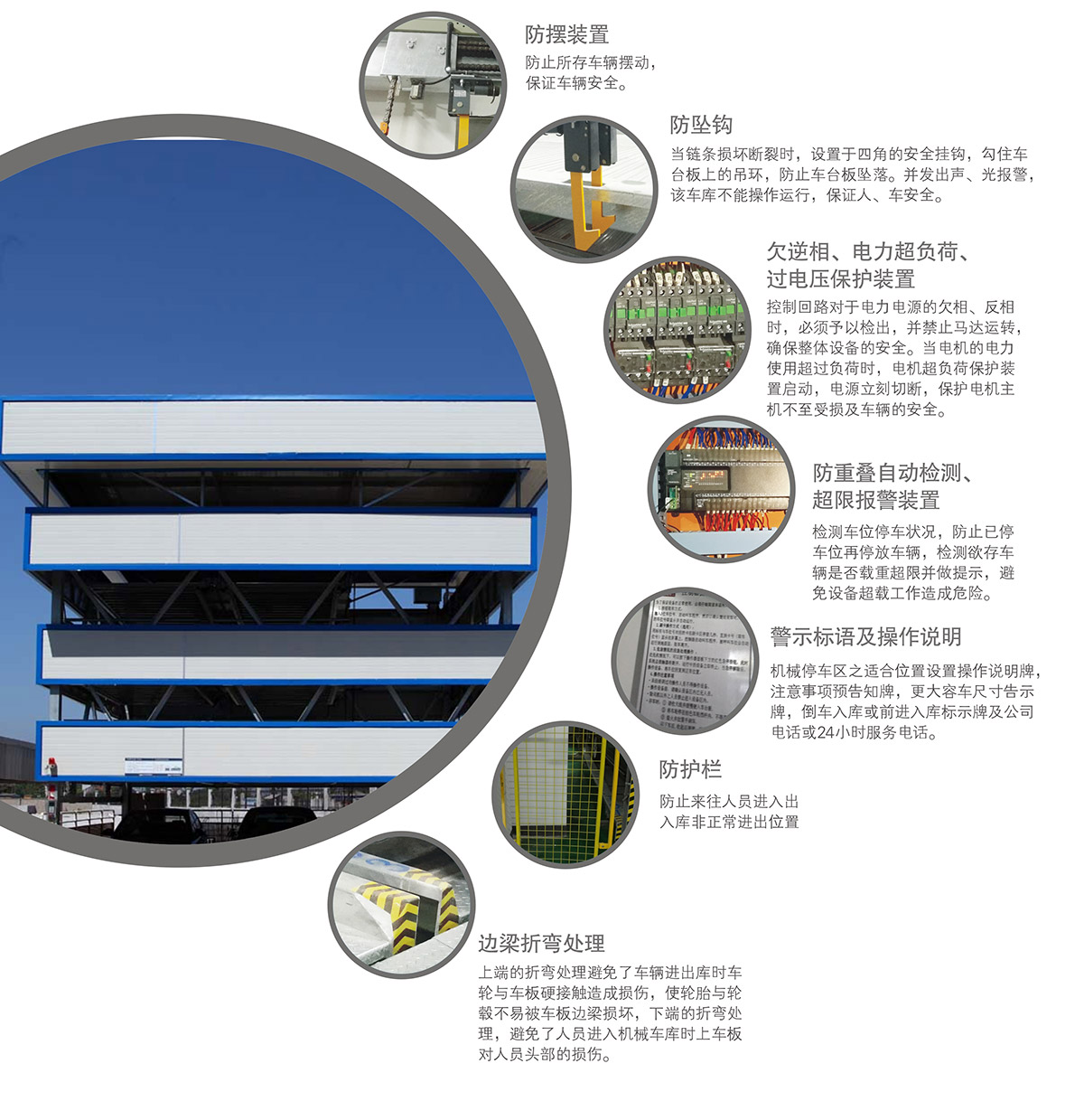 重庆PSH4-D1负一正三地坑四层升降横移立体停车设备安全防护装置.jpg