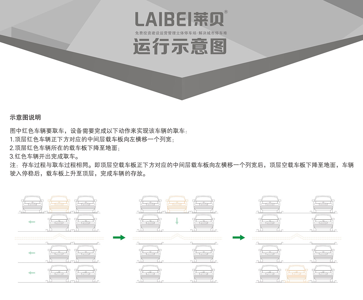 重庆PSH4-6四至六层升降横移立体停车设备运行示意图.jpg