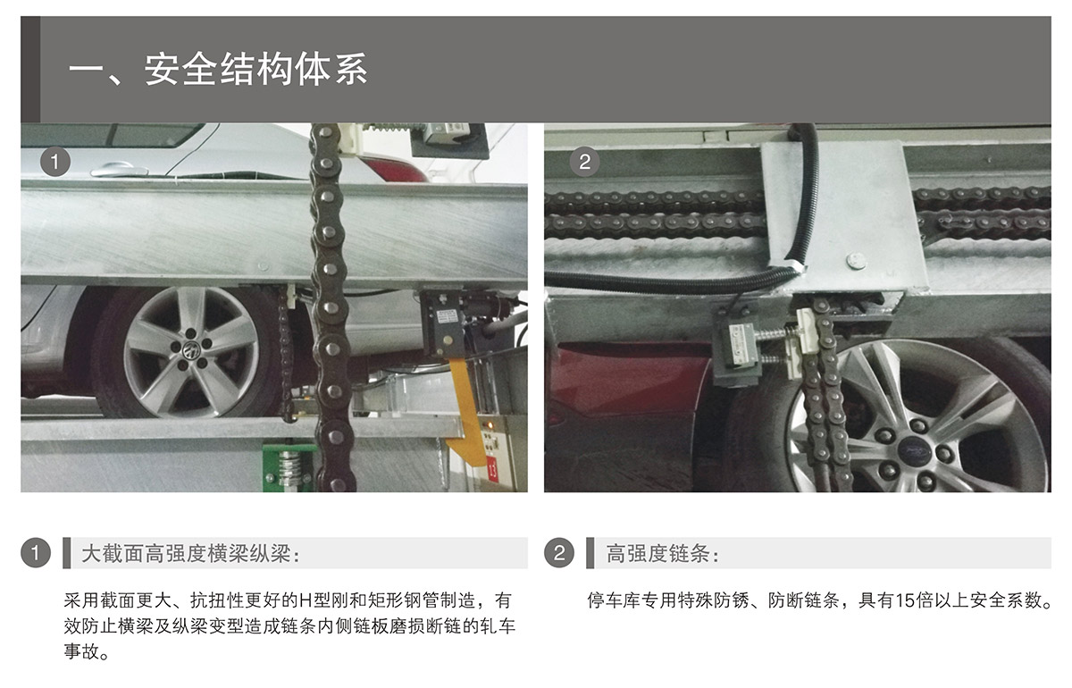 重庆PSH2重列二层升降横移立体停车设备安全结构体系.jpg
