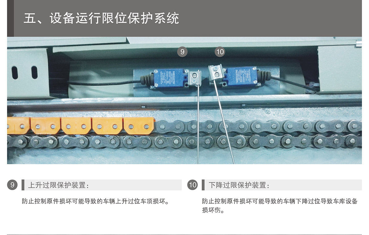 重庆PSH5-D1负一正四地坑五层升降横移立体停车设备运行限位保护.jpg