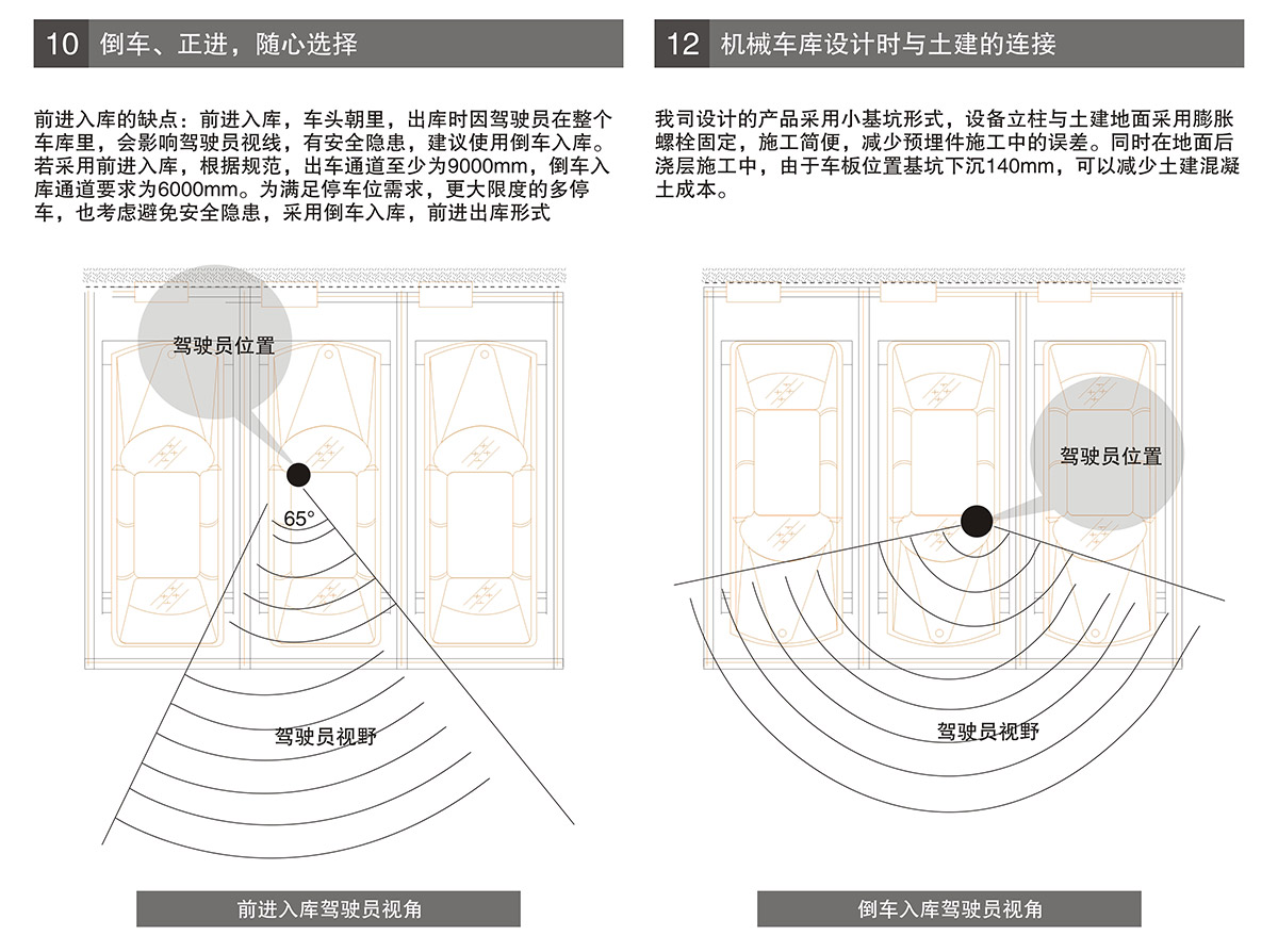 重庆PSH7七层升降横移立体停车设备进车倒车选择.jpg