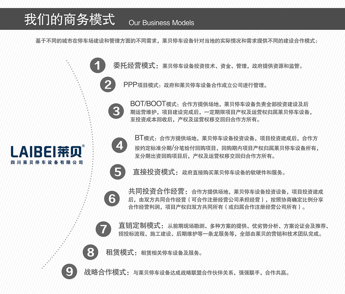 重庆莱贝立体停车场投资经营的商务模式.jpg
