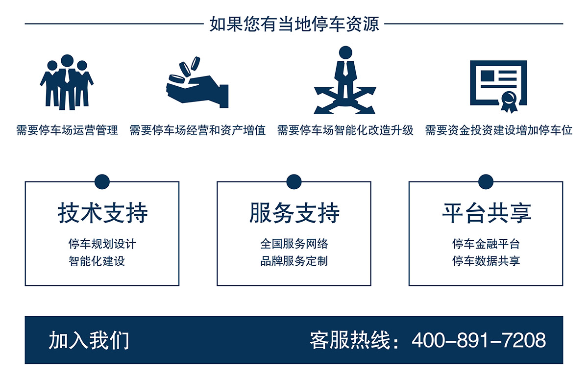 重庆停车资源支持平台共享增加停车位.jpg